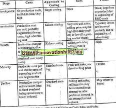 Information and translations of maturity in the most comprehensive dictionary definitions resource on the web. ØªÙƒØ§Ù„ÙŠÙ Ø¯ÙˆØ±Ø© Ø§Ù„Ø­ÙŠØ§Ø© Ø§Ù„Ù…Ø¹Ù†Ù‰ Ø§Ù„ÙÙˆØ§Ø¦Ø¯ ÙˆØ§Ù„ØªØ£Ø«ÙŠØ±Ø§Øª