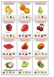 Jeu Les Sept Familles De Fruits En 2020 Jeux De Fruit Fruits Nourriture