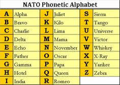 17 best nato phonetic alphabet images in 2019 alphabet