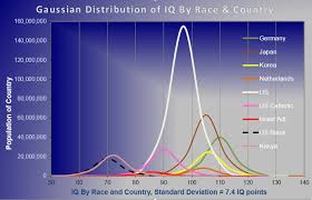 Iq, or intelligence quotient, is not based only on education. Average Iq In Malaysia Average Iq In South East Asia 9gag All Of The Top 2 Countries By Average Iq Are Densely Populated Opixest
