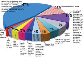 5 Us Population Racial Mix Pie Chart Race Pie Chart Us