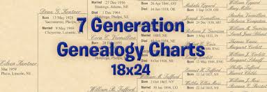 7 Generation Genealogy Charts The Garden Tower