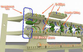 Here you may to know how to cross connect 66 block. How To Wire A 110 Block Telephone Connector