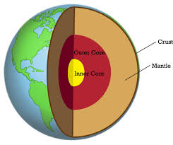 Early Earth Earth Science