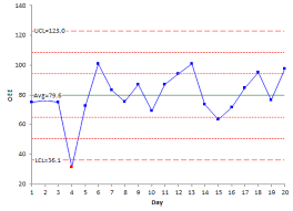 spc downtime and overall equipment effectiveness bpi