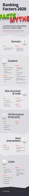 All The Info On Google Ranking Factors For 2019 Infographic Social Media Infographic Google Ranking Seo Ranking