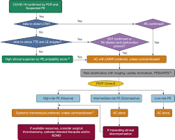 Various organs can be affected including the skin, lymph nodes, and liver. Diagnosis And Treatment Of Pulmonary Embolism During The Coronavirus Disease 2019 Pandemic Chest