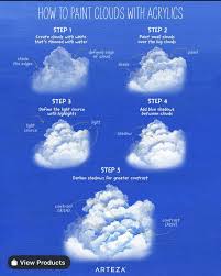 Pin By Casey Stepp On Artsy In 2020 Cloud Painting Painting Tutorial Cloud Painting Acrylic