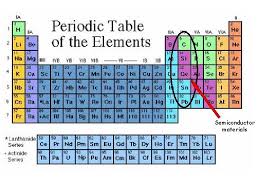 The conductivity of semiconductor material can be improved by doping, i.e., by adding an impurity element with either three or five valence electrons, called, respectively. Semiconductor Materials Department Of Electronic And Electrical Engineering