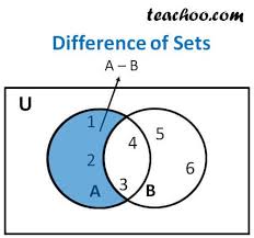 Let's say that our universe contains the numbers. How To Find Difference Of Sets With Examples And Venn Diagrams