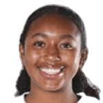 Hailey Gordon stats and ratings