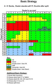 Table Master Blackjack Strategy