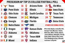 Texas football claims No. 1 spot in AP poll