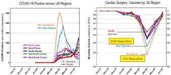 First mbbs for for 4 years then 1 year internship 2year for md. Landmark Study Examines Covid Effect On Cardiac Surgery Healthcare In Europe Com
