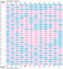 Chinese Calendar Gender Reveal 2019 Gender Chart Chinese