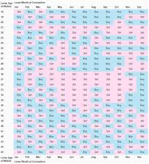 chinese calendar gender reveal 2019 gender chart chinese