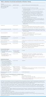Updated Guidelines On Outpatient Anticoagulation American