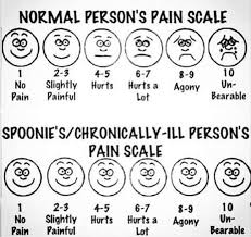 Pin On Fibro