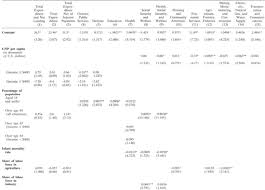 Iii Expenditures Classified On A Functional Basis International Comparisons Of Government Expenditure Revisited The Developing Countries 1975 86 Occa Paper No 69