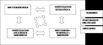 El Nuevo Contrato Social Sobre La Ciencia Retos Para La Comunicacion De La Ciencia En America Latina Razon Y Palabra