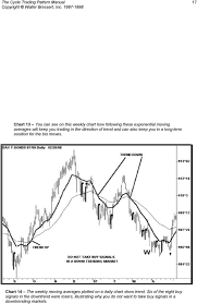 The Cycle Trading Pattern Manual Pdf Free Download
