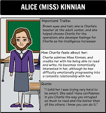Flowers For Algernon Character Map As Students Read A Storyboard Can Serve As A Helpful Flowers For Algernon Flowers For Algernon Quotes Summary Activities