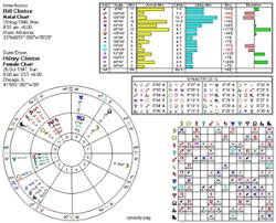 68 Expert Free Synastry Chart With Interpretation