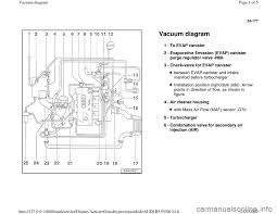 Audi a3 cabriolet, vw scirocco, vw tiguan, audi tt, skoda superb mk2 (3t), skoda octavia. Audi Tt 1997 8n 1 G Atw Engine Vacuum Diagram Workshop Manual