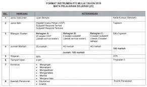 Contoh soalan percubaan bahasa melayu pt3 tahun ini via contoh soalan karangan spm, contoh soalan karangan dialog, contoh soalan spa, contoh soalan upsr, contoh soalan pt3 english, contoh. Format Baharu Pt3 Bagi Sejarah Mulai Tahun 2019 Bumi Gemilang