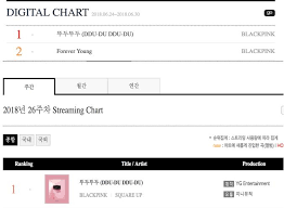 Ddu Du Ddu Du 1 Digital 71 397 403 Streaming On Gaon