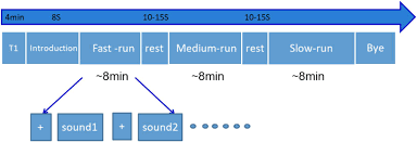 120 bpm for example means that there is one beat every 0,5 seconds. Frontiers Effects Of Musical Tempo On Musicians And Non Musicians Emotional Experience When Listening To Music Psychology