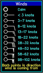 Wind Scales Beaufort Wind Scale Saffir Simpson Hurricane