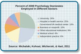 careers in psychology introduction to psychology