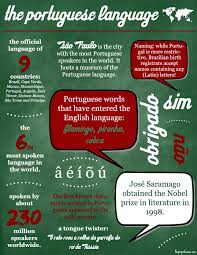 Portuguese language lessons for beginners. The Portuguese Language Some Facts
