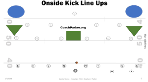 Ravens kicker justin tucker tries an onside kick against the chargers during a playoff game at m&t bank stadium. Youth Football Kickoff Special Teams 3 Proven Onside Kicks
