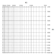 linguistics 103 acoustics homework