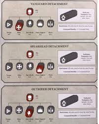 Detachments In 8th How Many Command Points Can I Get 3