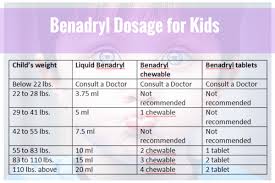 Use caution when driving or operating heavy machinery after dosing due to potential for sedation and. Benadryl Dosage For Kids By Weight With Chart