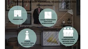 Mempunyai kurikulum yang sangat jelas. Pengenalan Kepada Pendidikan Falsafah Dasar Dan Pembangunan By Hasni Ghani
