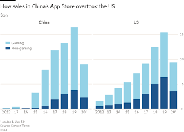 Why apple may be removing desktop/dashboard/widget apps from the app store. Apple Freezes Updates For Thousands Of Mobile Games On China App Store Financial Times