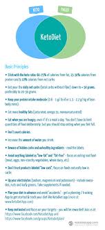 Keto Diet Guide For Beginners Ketodiet Blog Keto Paleo Diet Paleo Workout Paleo Diet