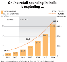 amazon in india chart1 jpg