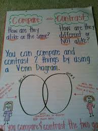 Compare And Contrast Anchor Chart Books Character Traits