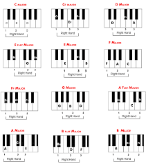 Piano Chord Chart