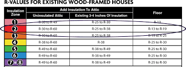 20 roof insulation thickness r usdchfchart com