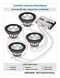 The basics of boat wiring. Subwoofer Wiring Diagrams How To Wire Your Subs Subwoofer Wiring Car Audio Car Audio Installation