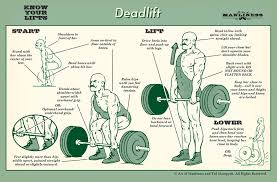 how to deadlift an illustrated guide the art of manliness