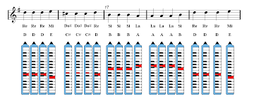 The Last Of Us Melodica Sheet Music Theme Sheet Music