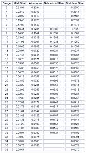 39 Unfolded Decimal Chart For Inches