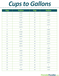 Printable Cups To Gallons Conversion Chart Baking Conversion Chart Cooking Measurements Baking Conversions